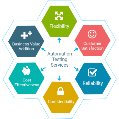 16337678287690121758b-54f1-4205-b5f8-1eeed3b7b313Automation-Testing-Services