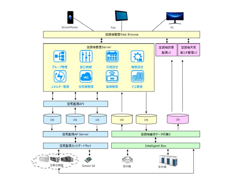 1637050113823c0d2190a-5ace-48ee-9c65-e03354a5757eシステム構成図